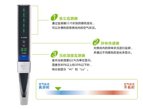 夏普KC-W380SW-W空氣凈化器產(chǎn)品評測