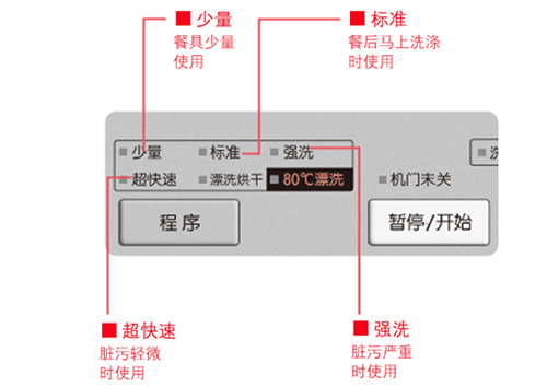 Panasonic/松下 WQP4-TG1 松下洗碗機
